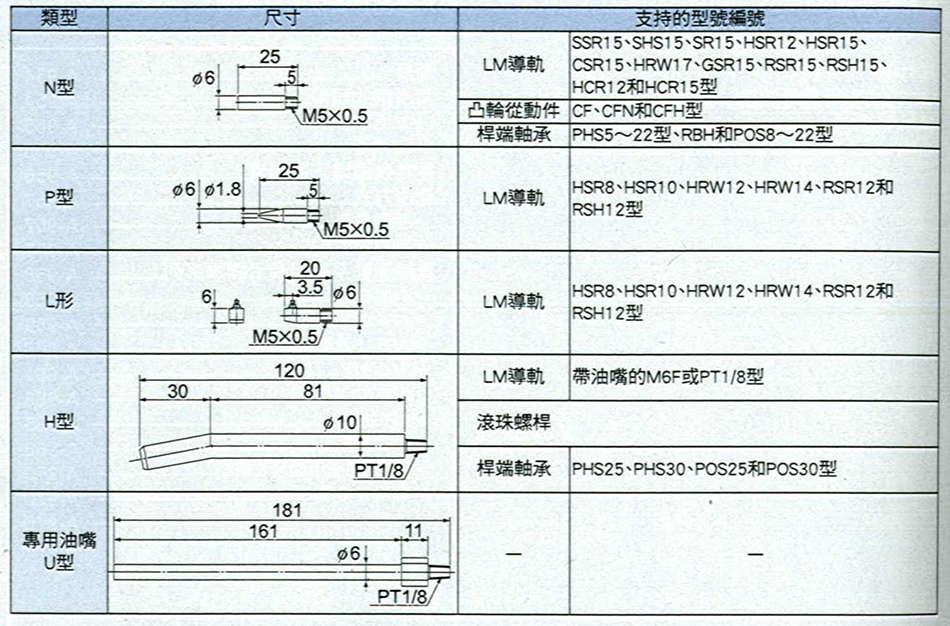 油嘴圖規格說明 950-1.jpg